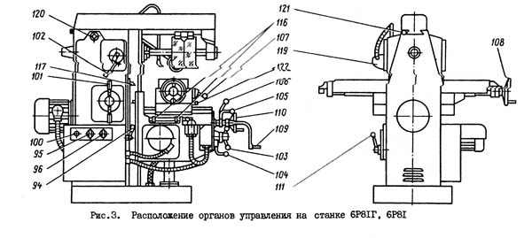 6Р81 Розташування органів керування фрезерным верстатом модели